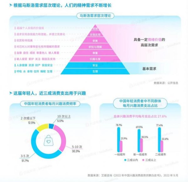 赢盈配资 从泡泡玛特到商汤咔皮记账，解码Z世代的情绪消费密码