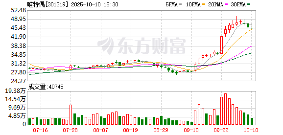 K图 301319_0